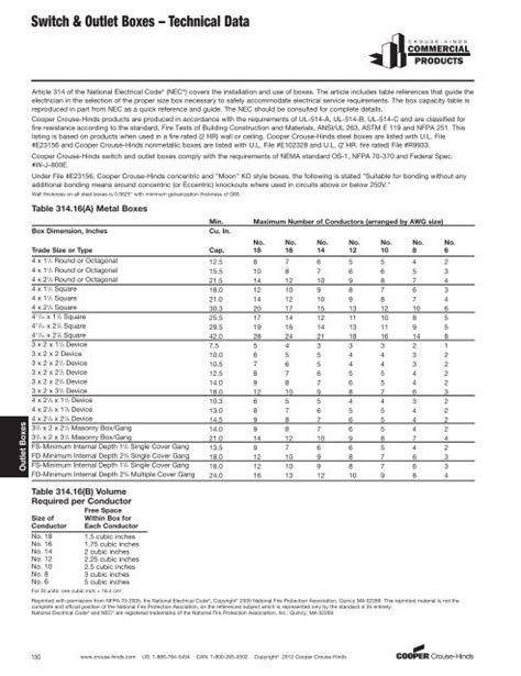 cooper industries metal boxes|Switch & outlet boxes – technical data .